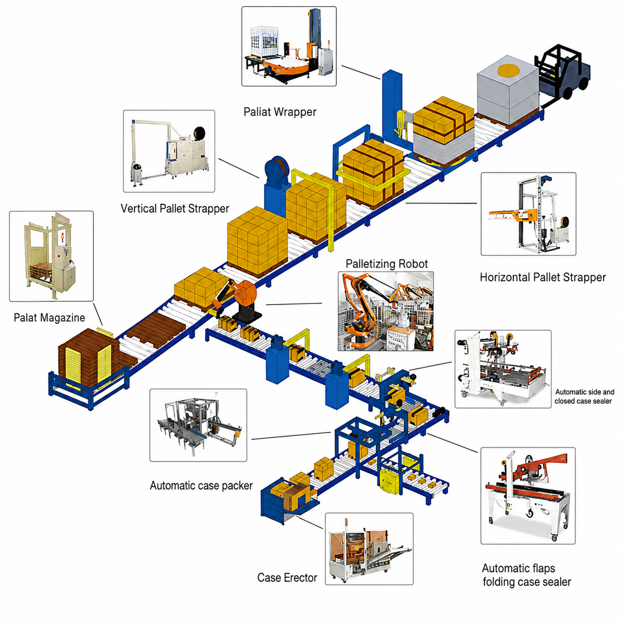 Browse packaging solutions
